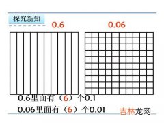 小数的计数单位是什么,小数的计数单位是什么