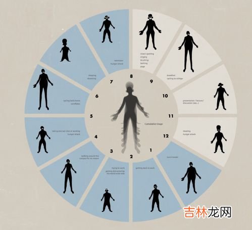 乙酉是几点到几点钟,未时是几点