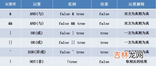 96的数据类型是,数据库中所有的数据类型?