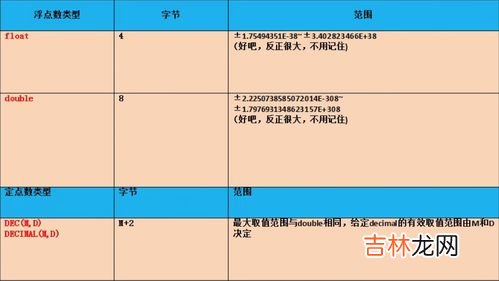 96的数据类型是,数据库中所有的数据类型?