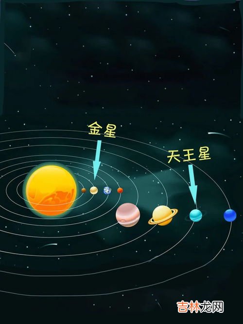 金星的公转方向,金星的公转方向？