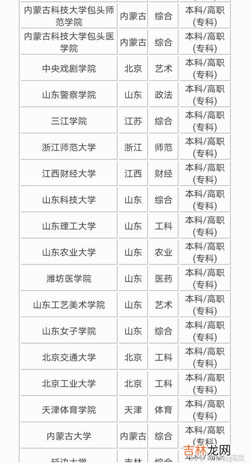 大专和本科有什么区别,大专和本科的区别是什么?
