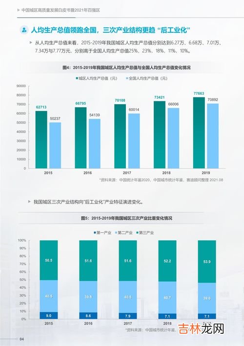 高质量发展的三个方面,高质量发展包括哪些方面