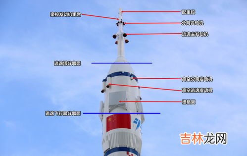 火箭怎么飞上天,火箭是靠什么飞行的？
