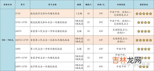 一个加是多大尺码,一个加是多大尺码?