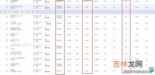 ppc是什么意思,电商说的ppc是什么意思