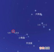 北极星出现在天空的哪个方向,北极星在什么方位 关于北极星位置介绍