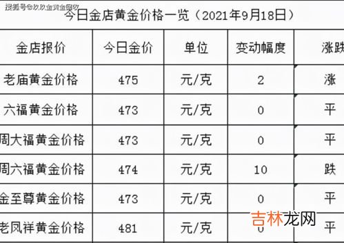 一立方米黄金应该有多重,一立方米黄金有多重?