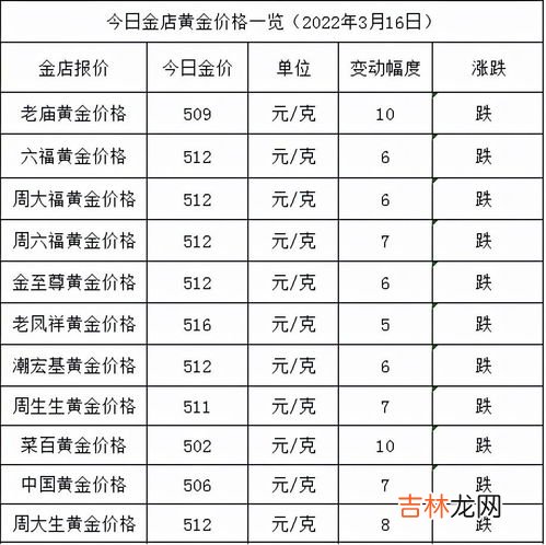 一立方米黄金应该有多重,一立方米黄金有多重?