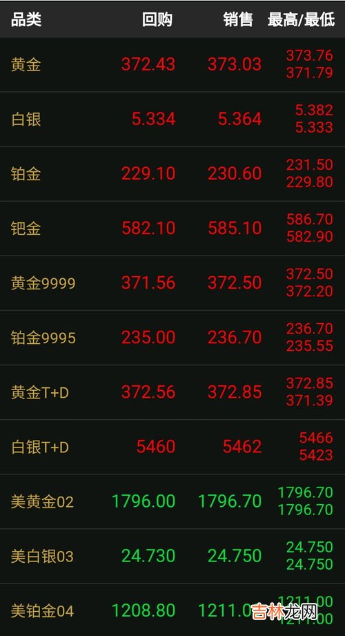 一立方米黄金应该有多重,一立方米黄金有多重?