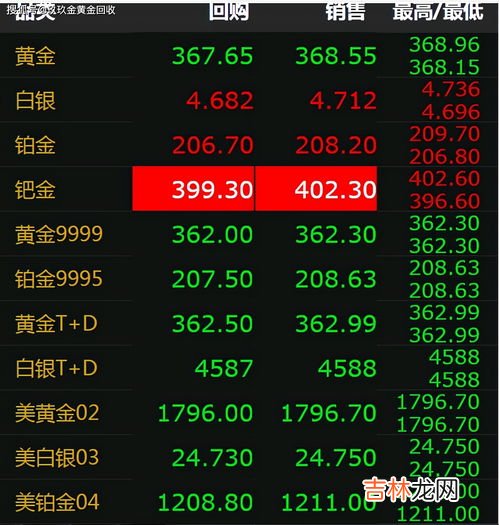 一立方米黄金应该有多重,一立方米黄金有多重?