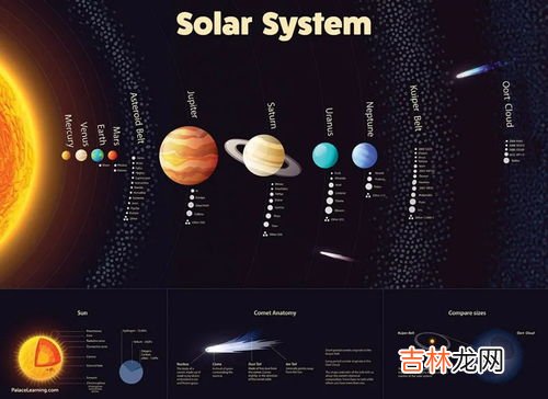 海王星的公转周期是多少年,八大行星公转速度多少,比比看谁最快?
