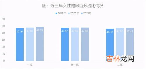 2021新一线城市,2021新一线城市有哪些?