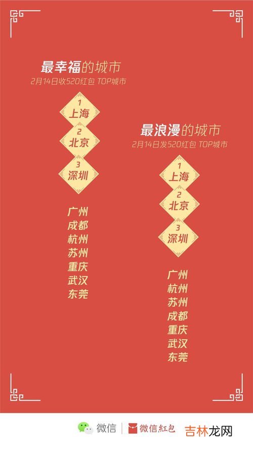 情人节88.88红包代表啥意思,情人发数字红包说明