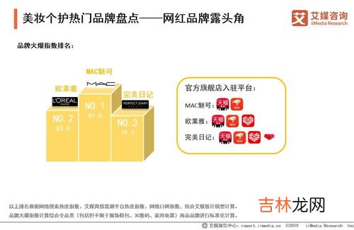 21年双12各个品类销量榜 双十一各品牌消费排行榜,双11销售全品类排行榜