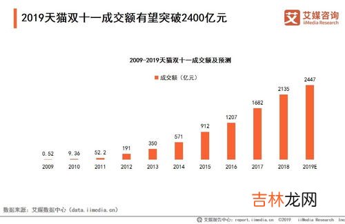 21年双12各个品类销量榜 双十一各品牌消费排行榜,双11销售全品类排行榜
