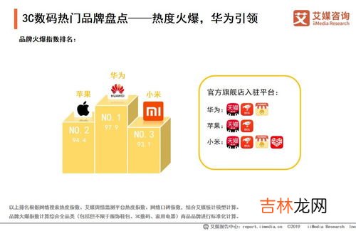 21年双12各个品类销量榜 双十一各品牌消费排行榜,双11销售全品类排行榜