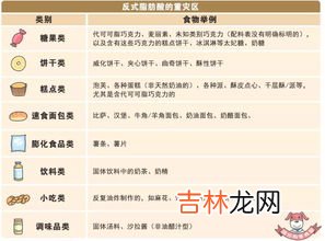 乳清粉是反式脂肪酸吗,乳清粉是植脂末吗