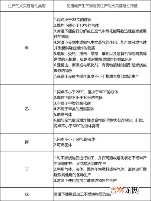 火灾分类有哪些,火灾分为哪几类？