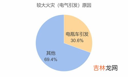 火灾分类有哪些,火灾分为哪几类？