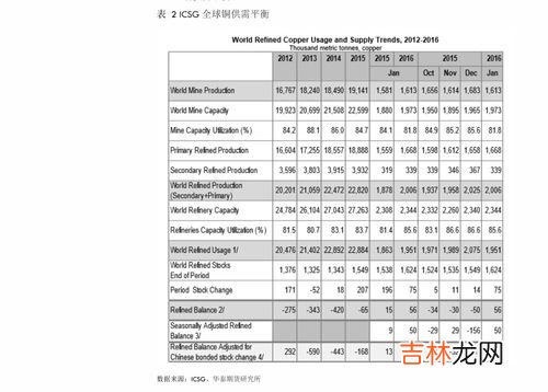 茅台酒档次排列表,茅台王子系列酒档次划分