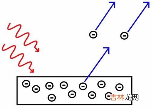 光子能量灯的作用,光子能量床的作用和功效