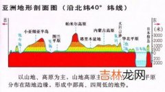 内蒙古高原的地形特征是什么,内蒙古的地理特征