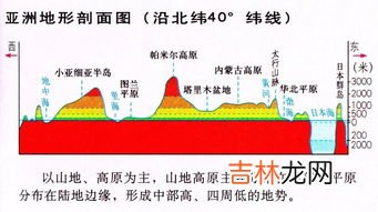 内蒙古高原的地形特征是什么,内蒙古的地理特征