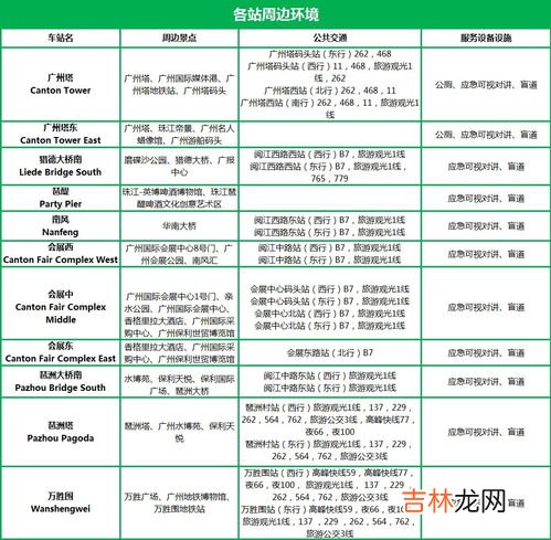 广州有轨电车怎么买票,有轨电车乘坐方法是不是和地铁一样？如果不一样,怎么乘坐有轨电车？