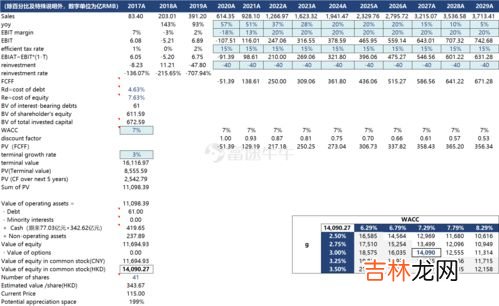 Ⅵ指的是几,罗马数字Ⅵ是几？