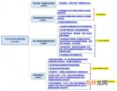 辞退员工补偿标准是什么,劳动法规定公司辞退员工补偿标准