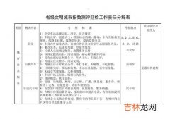 文明城市检查内容是哪些,文明城市内容是什么？