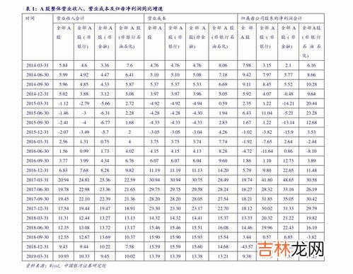 流动资产包括哪些,流动资产包括哪四部分