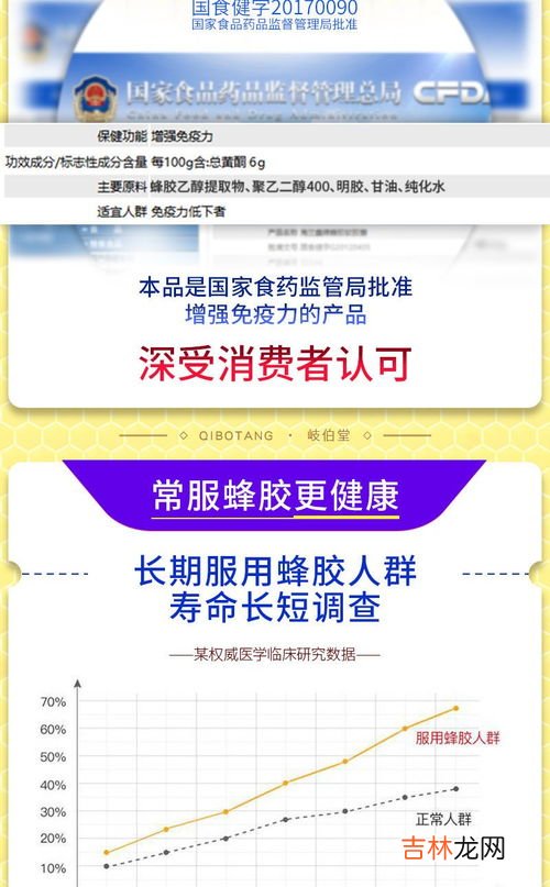 蜂胶葛根软胶囊功效,蜂胶葛根软胶囊的成分