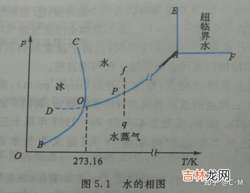 水可以压缩吗,水可以被压缩吗？压缩水会发生什么？