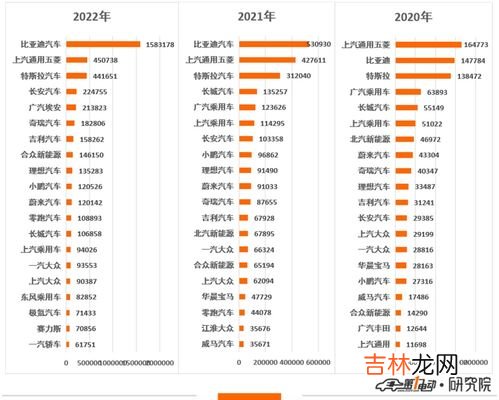 全球顶级跑车排行榜前十名 品牌车排行榜,全球十大跑车品牌排行榜