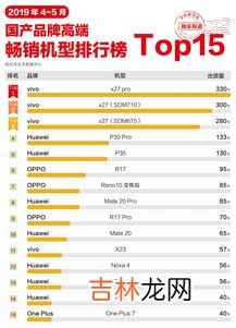 世界手机品牌排行榜2021前十名？ 手机品牌大全排行榜,手机牌子大全排行榜