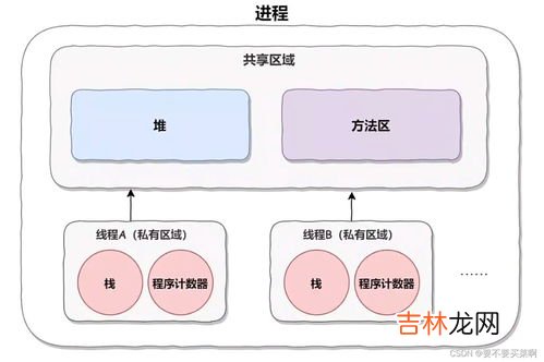 进程和线程的区别是什么,进程和线程的区别