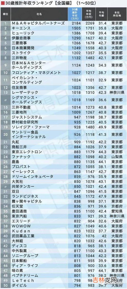 2021年30周岁是哪年出生,今年30岁是哪年出生的