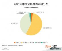 2021年30周岁是哪年出生,今年30岁是哪年出生的