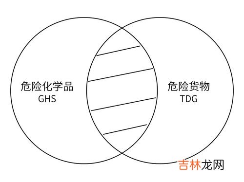 火柴属于哪一类危险品,飞机上能带小盒火柴吗