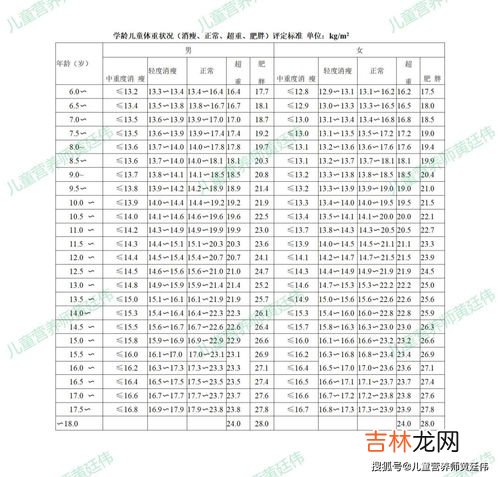 xs适合身高体重多少,男生高170体重100斤穿多大码的衣服?