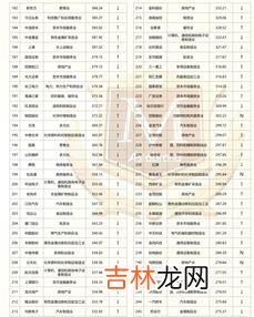 线管品牌排行榜,pvc穿线管十大品牌