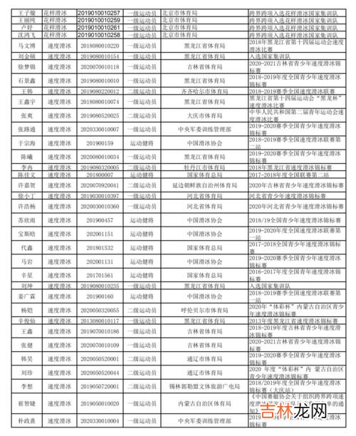 会员等级划分名称,海底捞会员分几个级别？