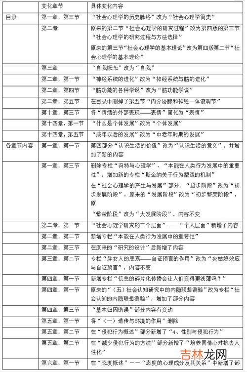 为什么说社会心理学是人文社会科学中的核心学科,什么是社会心理学，其核心概念是什么