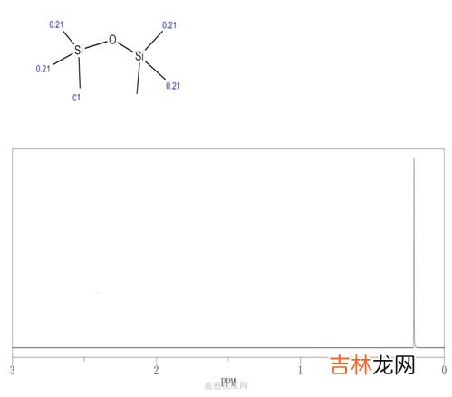 聚二甲基硅氧烷洗发水的危害,含硅油洗发水有什么危害