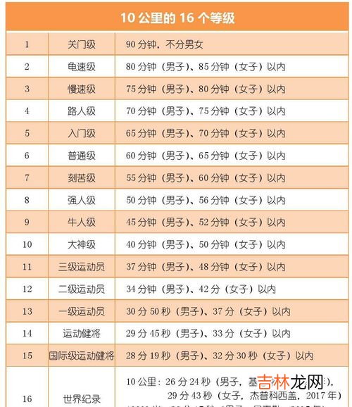 一公里多少米多少千米,1公里是多少千米