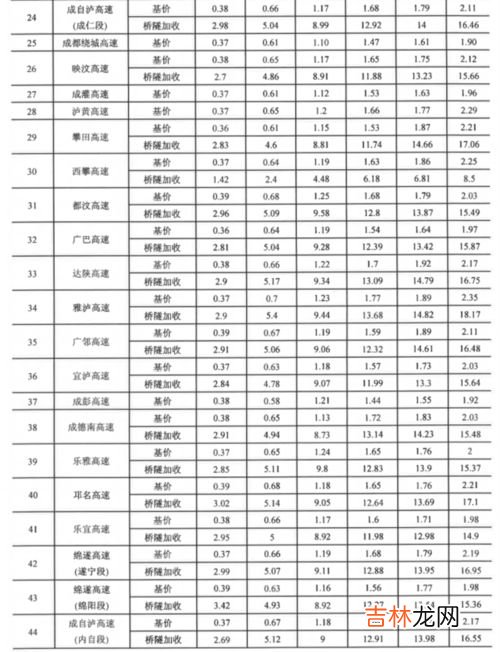 一公里多少米多少千米,1公里是多少千米