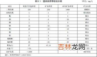 各手表品牌等级划分,手表分类等级划分有哪些？