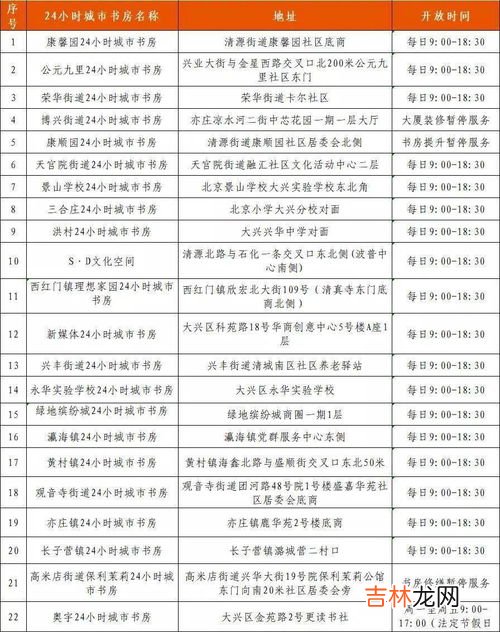 24小时是从几点到几点,一天24小时时间段分别指什么时间